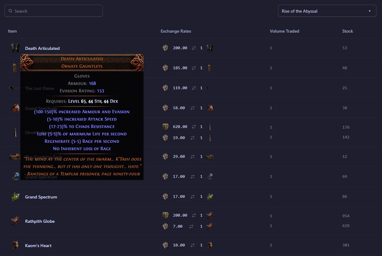 Unique items preview